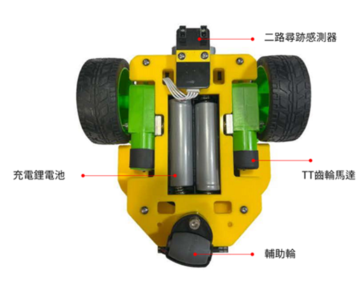 Mango Block Bot 芒果磚(MangoBlock)